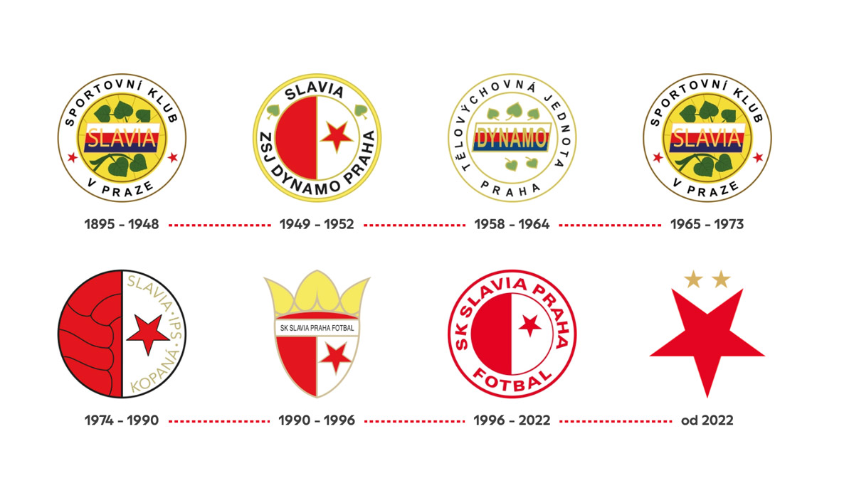 SK Slavia Praha (60's logo), Brands of the World™